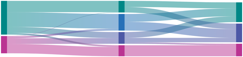 Colorful abstract banner with four horizontal bands in teal, blue, purple, and pink, featuring vertical color bars and flowing translucent ribbons crossing diagonally.