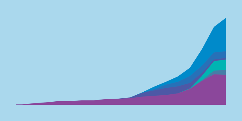 A light blue background with a stacked, multi-color area chart occupying the right side, featuring purple, blue, teal, and cyan layers rising toward a tall peak.