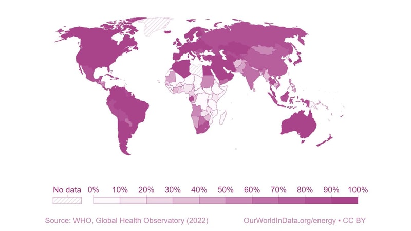 World map highlighting countries in varying purple shades with a legend from 0% to 100% at bottom; stripes indicate data categories. Source: WHO/Global Health Observatory.