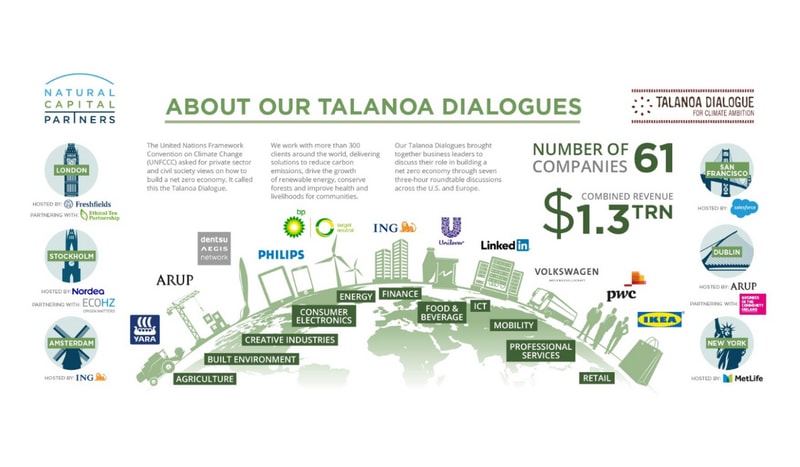 Overview infographic titled About Our Talanoa Dialogues with a world map graphic, logos of partner companies on sides, and labeled global industries and themes.