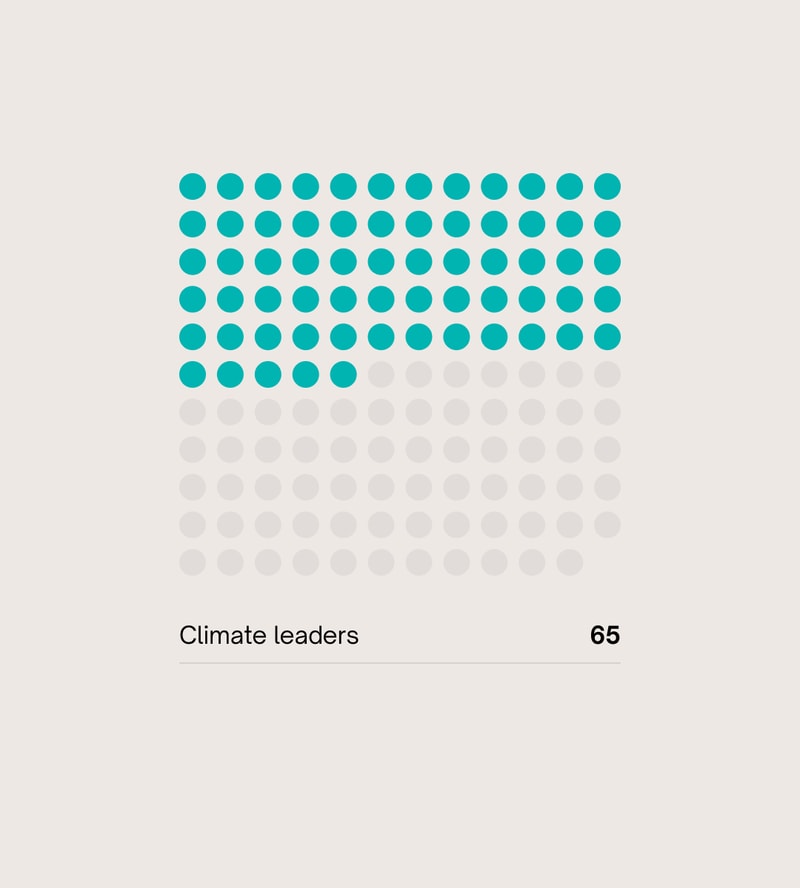 Climate leaders Financial Services
