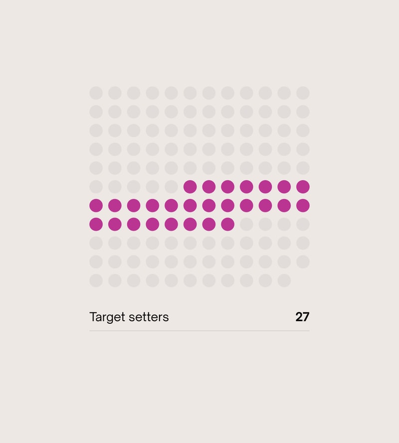 Target setters Financial Services